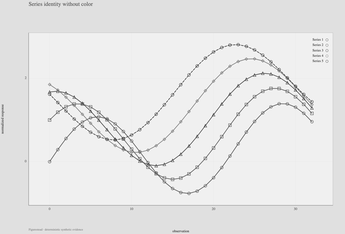 True grayscale derivative of the same five-series evidence