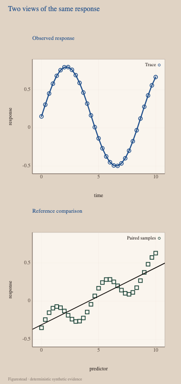 Observed response and reference comparison in a two-panel phone figure